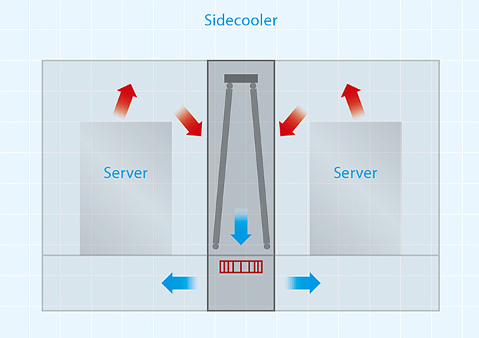 Sidecooler closed ventilation architecture