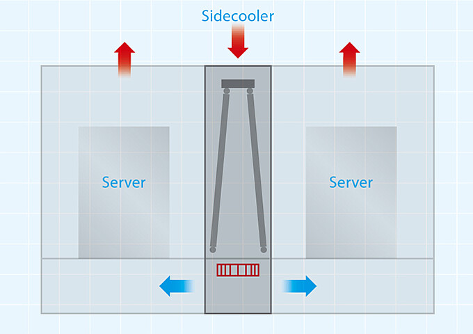 Sidecooler, hybrid ventilation architecture